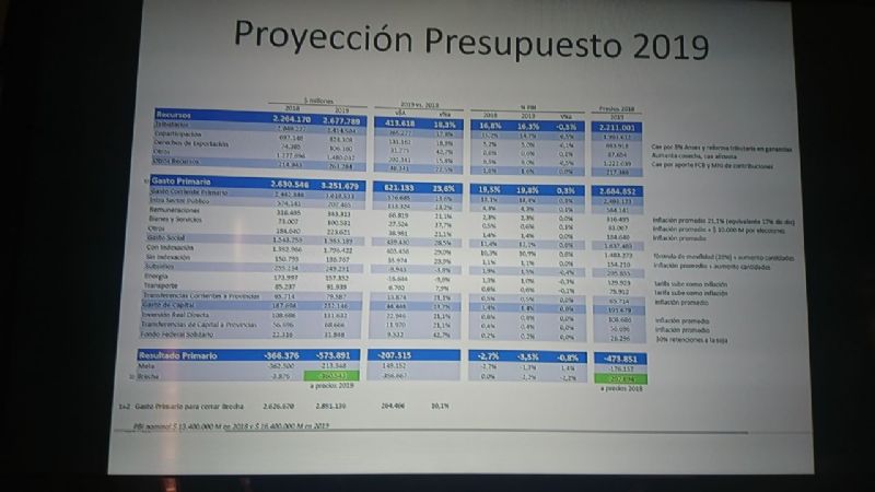 Catamarca quiere bajar el ajuste propuesto por Nación