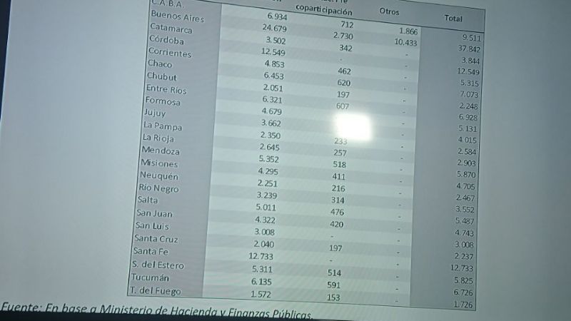 Catamarca quiere bajar el ajuste propuesto por Nación