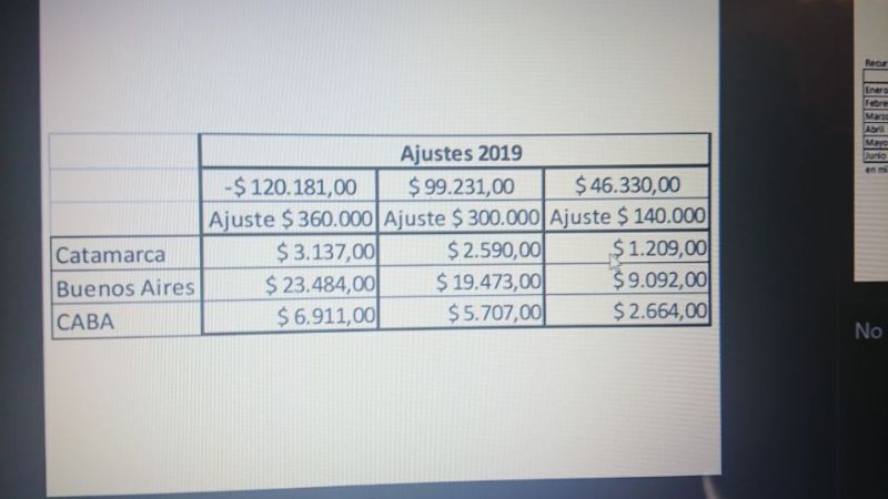 Catamarca quiere bajar el ajuste propuesto por Nación