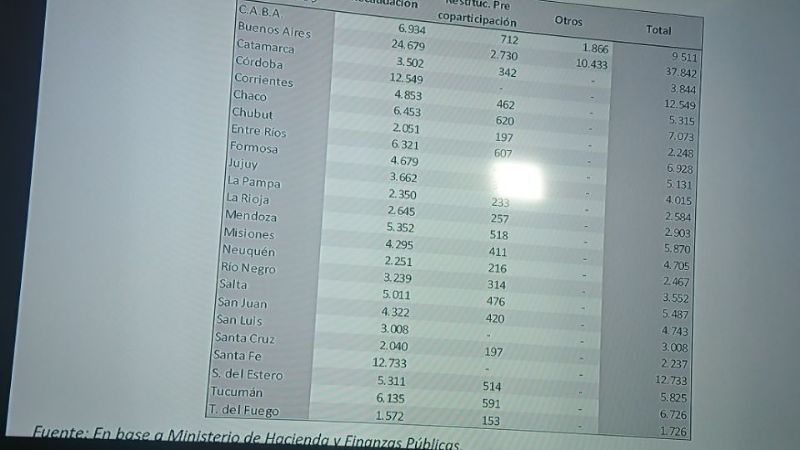 Catamarca quiere bajar el ajuste propuesto por Nación