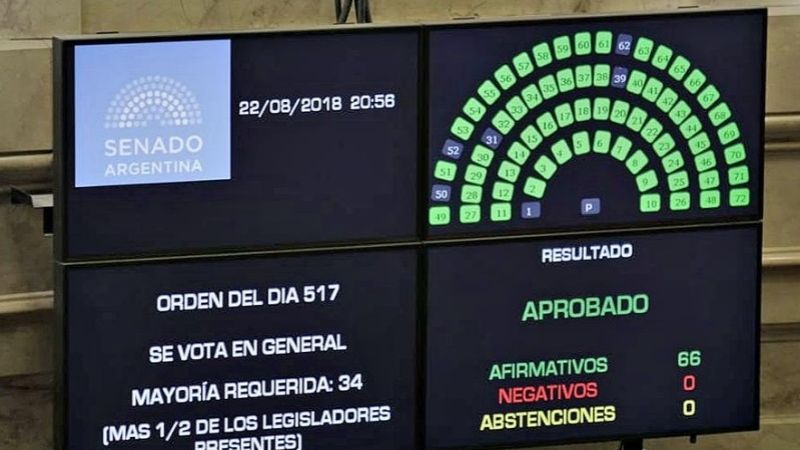 Por unanimidad, el Senado aprobó los allanamientos a las propiedades de Cristina
