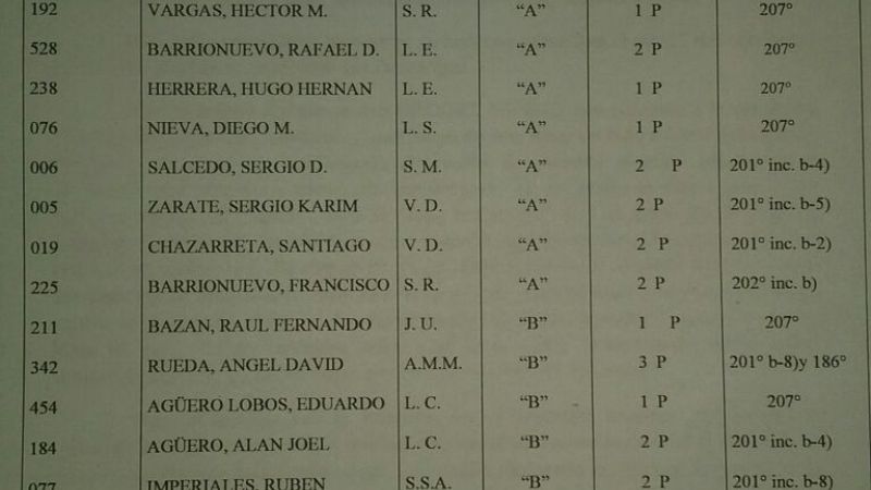 Duras sanciones disciplinarias en Las Chacras