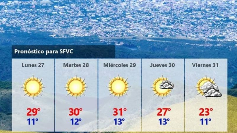 Las máximas superarán los 30°C esta semana
