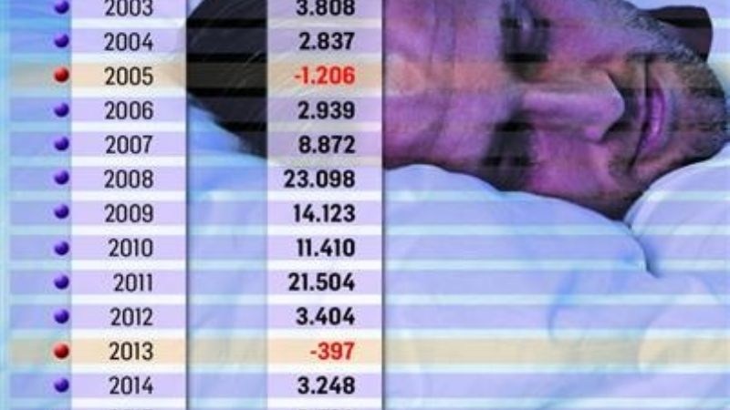 En la era Macri la gente ya fugó u$s 52.126 millones