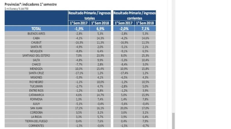 La Catamarca de Corpacci con sus cuentas en orden