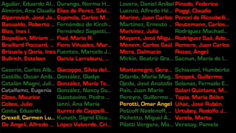 El “no” de Mera y Blas, y el “si” de Castillo: Uno por uno el voto