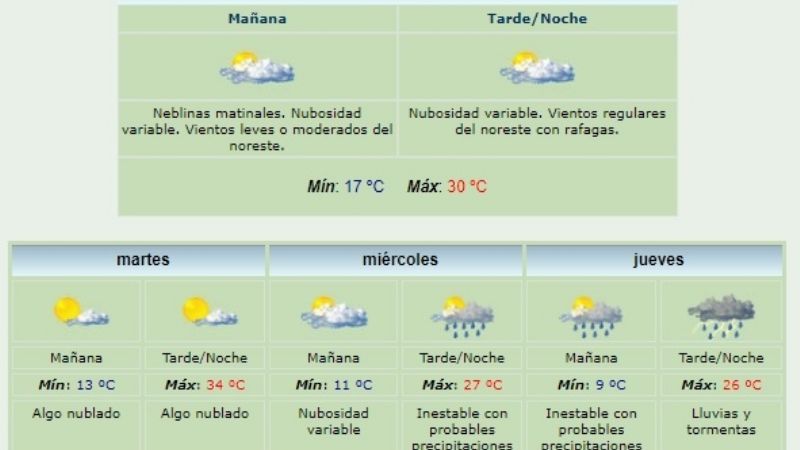 Sigue el calor y ¿se viene la lluvia?