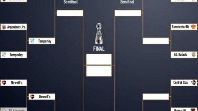 Así quedaron las llaves de octavos de la Copa Argentina