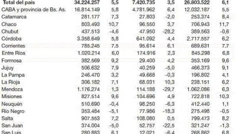 Catamarca, una de las provincias con menos conexiones a internet