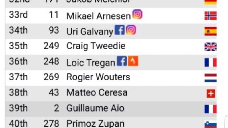 Excelente desempeño del atleta fiambalense en el ultramaratón en Escocia