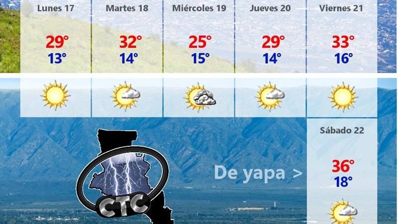 Semana agradable en los días previos a la primavera