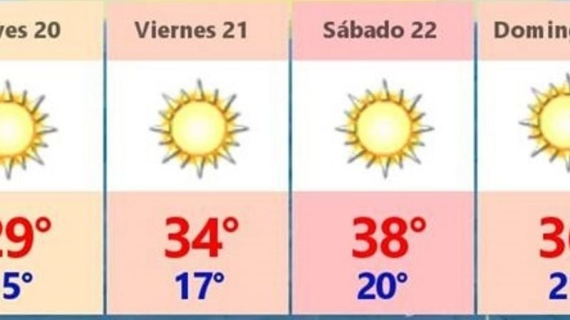 Previa de la primavera con calor de verano