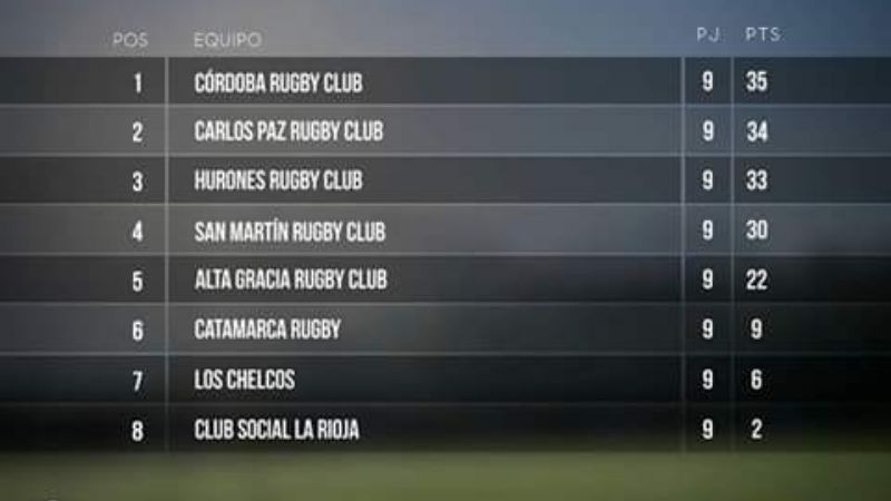 Los Hurones volvieron al triunfo y siguen arriba