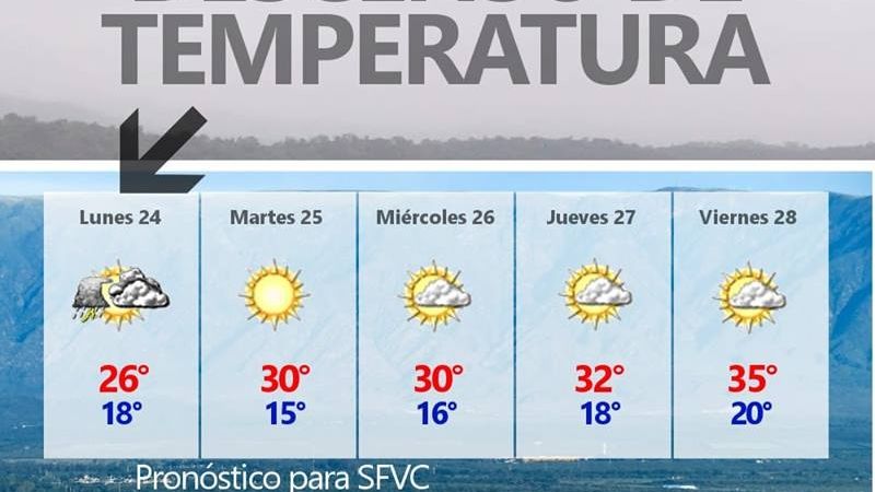 ¿Cómo estará el tiempo esta semana?