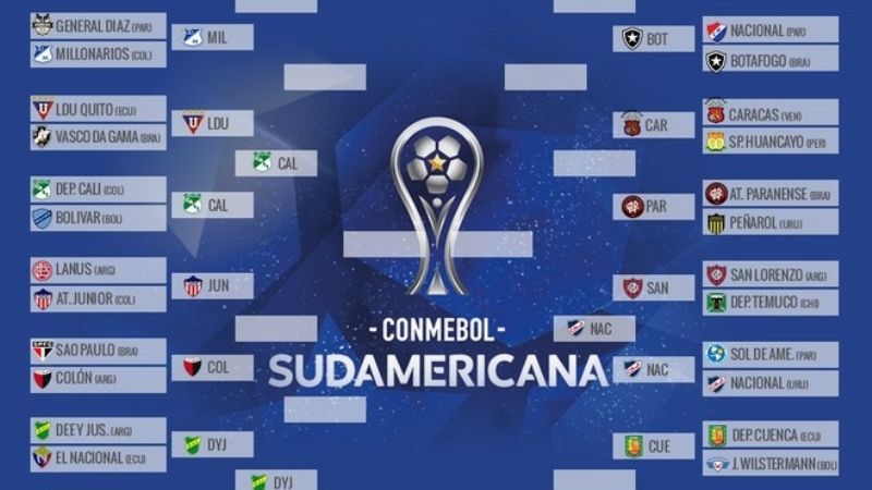 Colón y Defensa los únicos argentinos en la Sudamericana