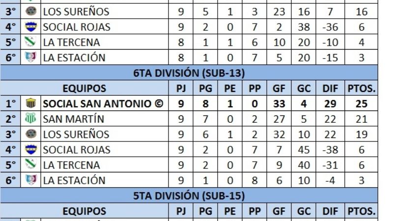 Las Inferiores Chacareras en viernes y domingo