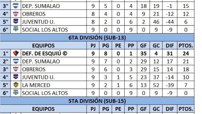 Las Inferiores Chacareras en viernes y domingo