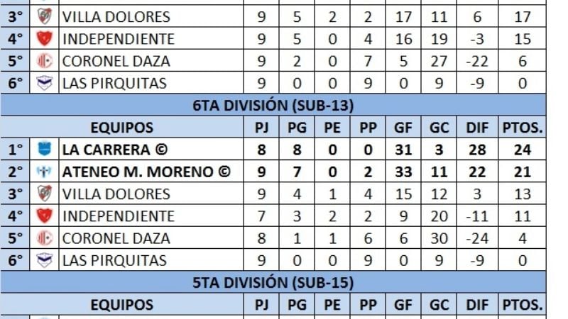 Las Inferiores Chacareras en viernes y domingo