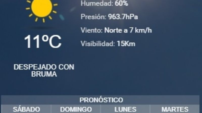 Finde con máximas veraniegas