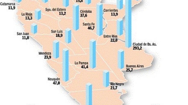 Créditos: Un catamarqueño recibe 25 veces menos que en Buenos Aires