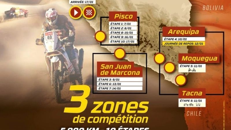 El Rally Dakar 2019 se corre íntegramente en Perú