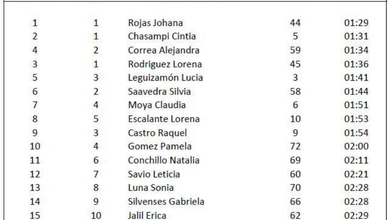 El fiambalense Quiroga ganó “100 % Paclín Trail”
