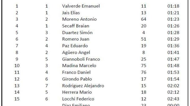El fiambalense Quiroga ganó “100 % Paclín Trail”