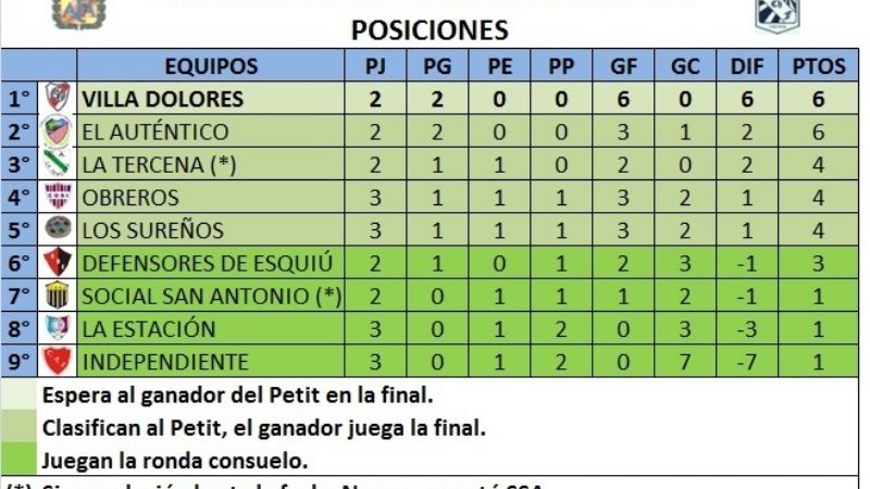 Va. Dolores y El Auténtico, las chicas "ideales" de Las Chacras