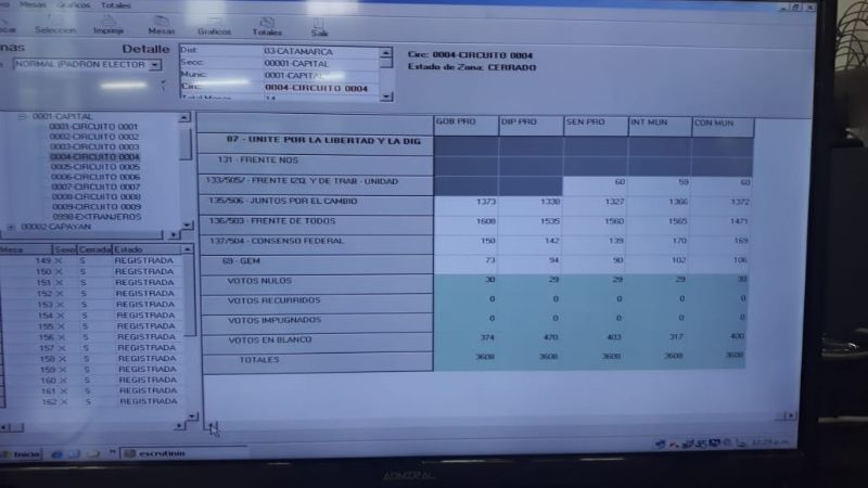 El Circuito 4 quedó para el “Frente de todos”