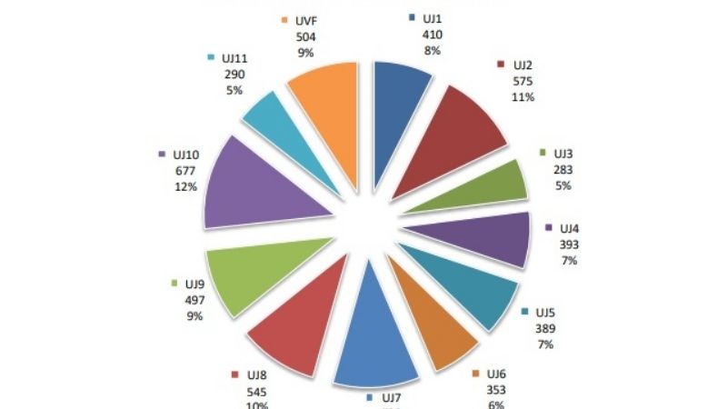 Estos son los delitos más denunciados en el 3° trimestre del año