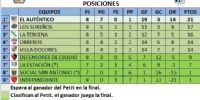 Posiciones finales de la etapa clasificatoria.