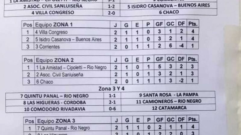 Goleó la Súper y cayeron Expertos, en el Nacional de Veteranos