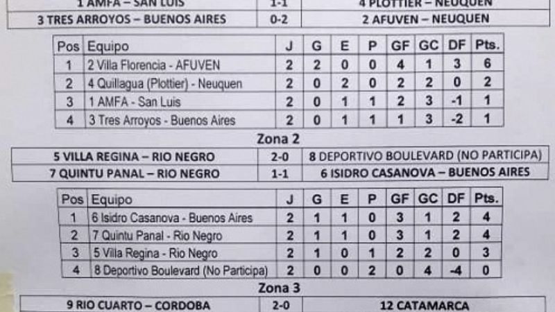 Goleó la Súper y cayeron Expertos, en el Nacional de Veteranos