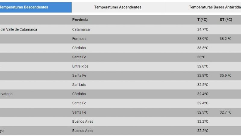 Arde la mañana en Catamarca