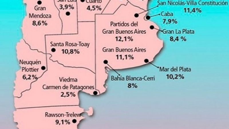 El desempleo en el 3º trimestre fue de 8,5% en el NOA y 4,6% en el NEA