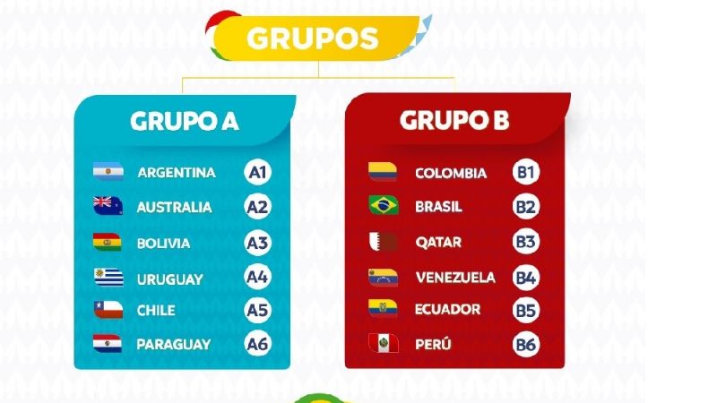 Argentina debutará ante Chile en la Copa América 2020