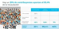 EL AVISO publicado por el gobierno nacional sobre en peso de las contribuciones impositivas.