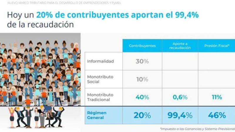 Polémico aviso “macrista” de “rubios ‘sosteniendo’ a negros”