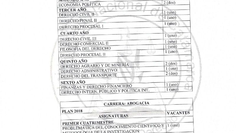 Adscripciones 2019 en la Facultad de Derecho