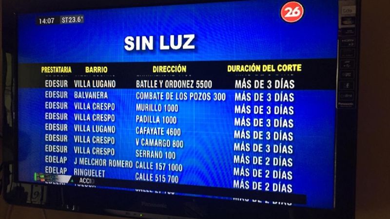 Buenos Aires sin luz, y ¿Catamarca?