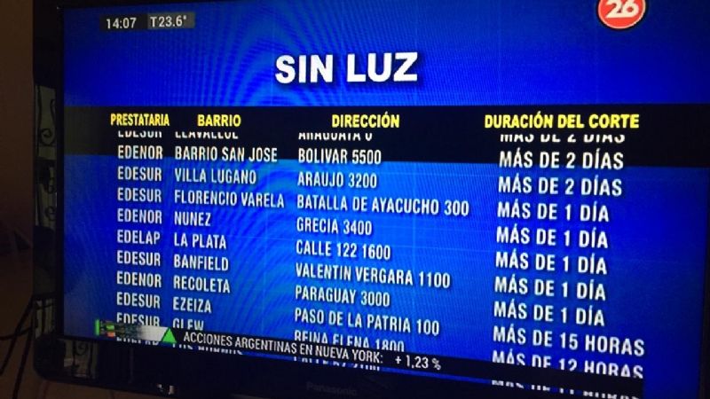 Buenos Aires sin luz, y ¿Catamarca?