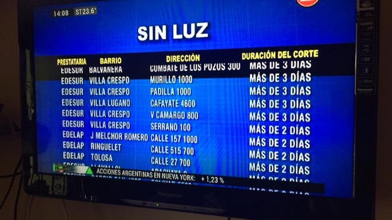 Buenos Aires sin luz, y ¿Catamarca?