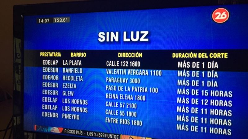 Buenos Aires sin luz, y ¿Catamarca?