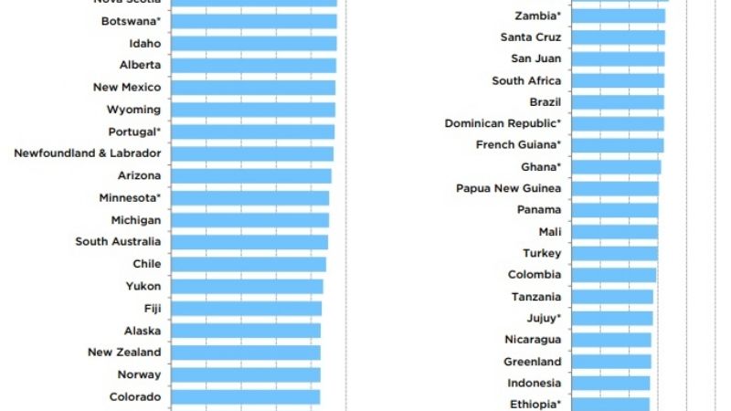 Catamarca, la provincia argentina mejor posicionada para invertir en minería