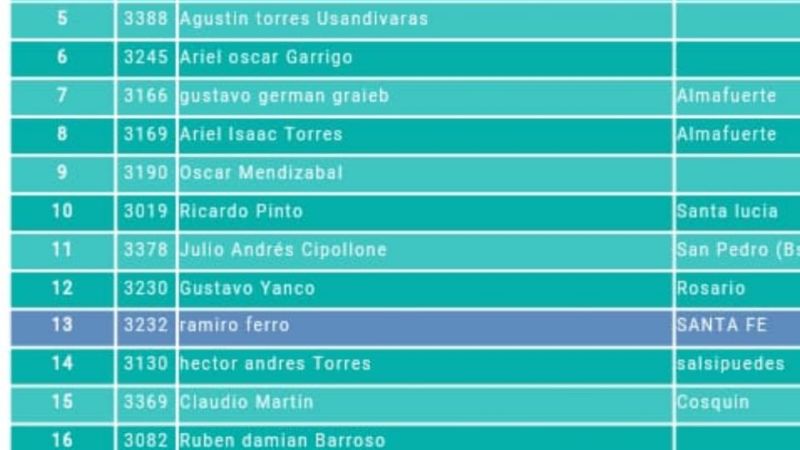 Ultra Race 2019: Podio para atleta recreíno en Córdoba