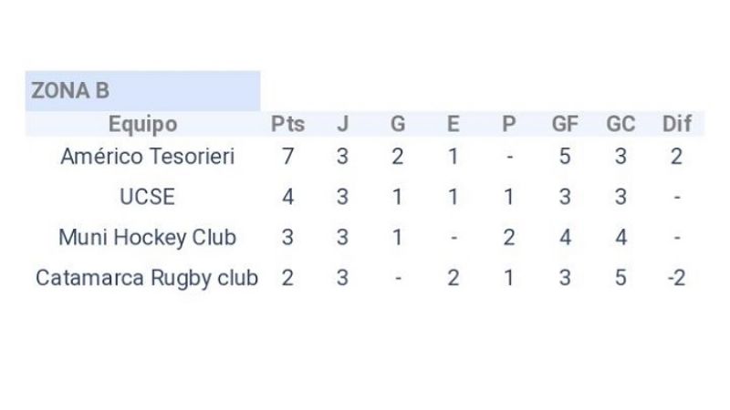 Hoy continúa el exitoso Regional Damas de Hockey