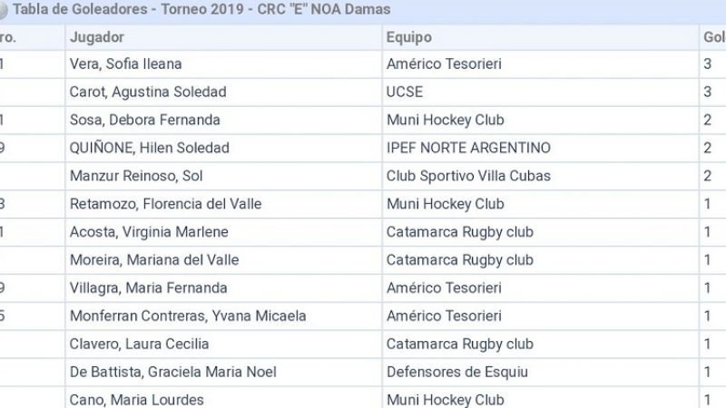 Hoy continúa el exitoso Regional Damas de Hockey