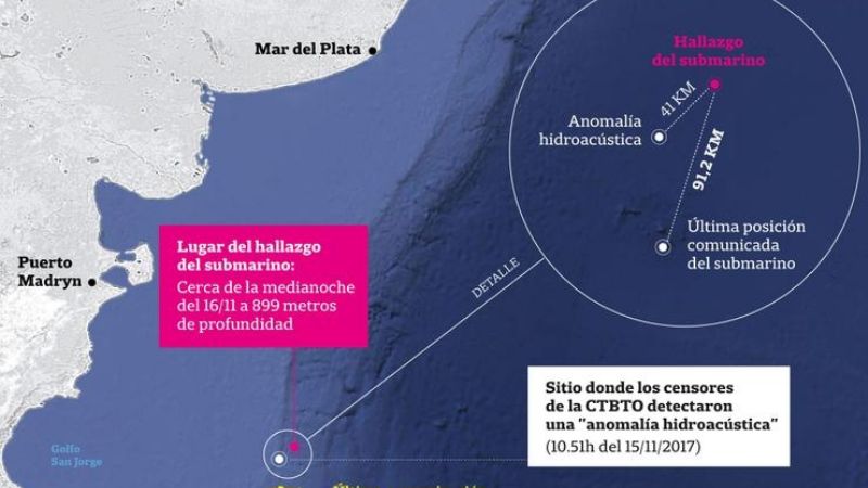ARA San Juan: el 23 de abril les mostrarán las fotos y videos a los familiares