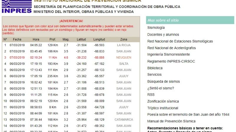 Invasión de mensajes por un “temblor” en la madrugada