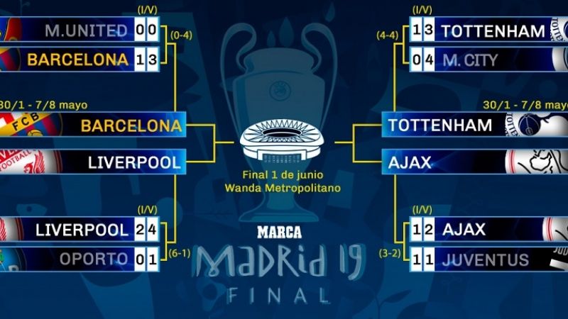 La Champions ya tiene sus cuatro semifinalistas